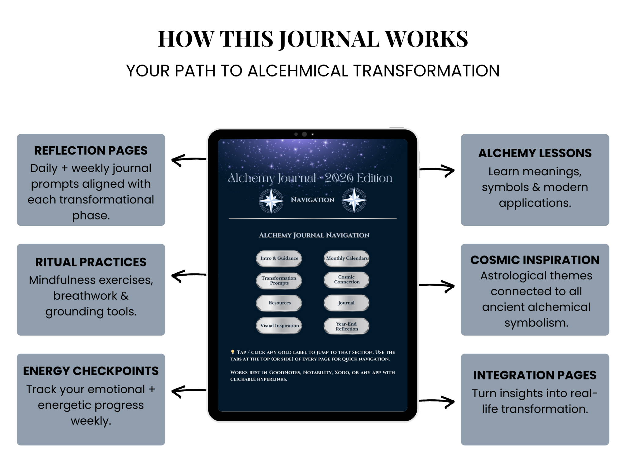 Alchemy Digital Pack – Journal, eGuide & App Access from Be Sharp – Spiritual Apparel & Wellness Goods