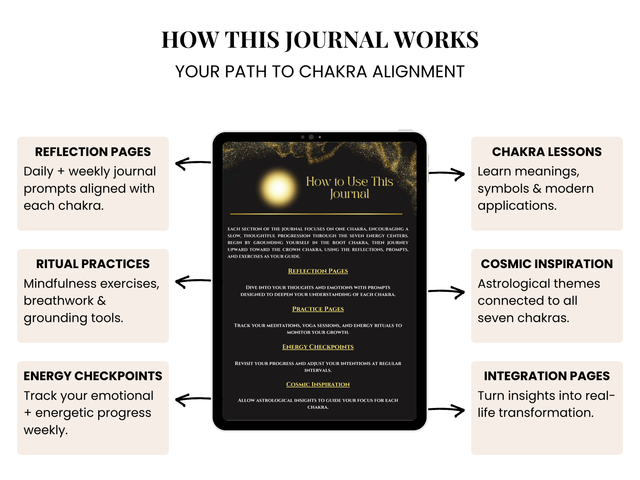 Chakra Digital Pack – Journal + eGuide + App Access from Be Sharp – Spiritual Apparel & Wellness Goods